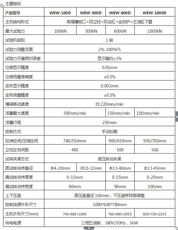 1000kN微機(jī)屏顯萬能試驗(yàn)機(jī)