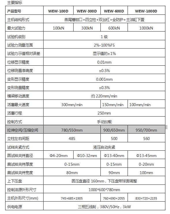 WEW-100D/300D微機(jī)屏顯液壓萬能試驗(yàn)機(jī)