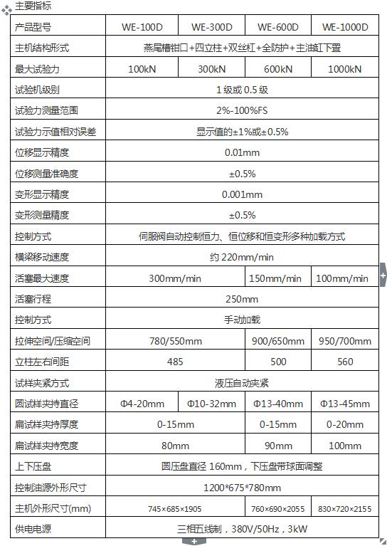 WE-600D型數(shù)顯式液壓萬能試驗機