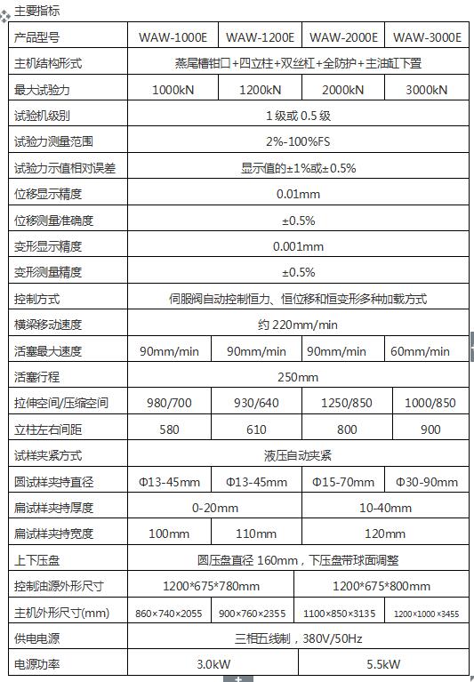 200噸拉力試驗機